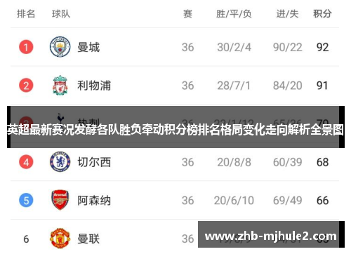 英超最新赛况发酵各队胜负牵动积分榜排名格局变化走向解析全景图