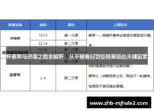 杯赛黑马逆袭之路全解析:从不被看好到惊艳晋级的关键因素 杯赛黑马逆袭之路全解析:从不被看好到惊艳晋级的关键因素