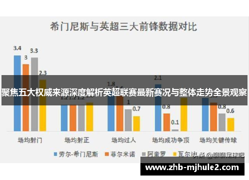 聚焦五大权威来源深度解析英超联赛最新赛况与整体走势全景观察