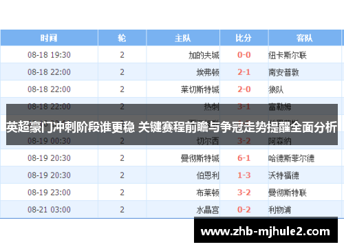 英超豪门冲刺阶段谁更稳 关键赛程前瞻与争冠走势提醒全面分析 英超豪门冲刺阶段谁更稳 关键赛程前瞻与争冠走势提醒全面分析